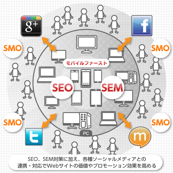 モバイルファーストを考慮した制作/レスポンシブルWebデザイン（HTML5/jQuery）